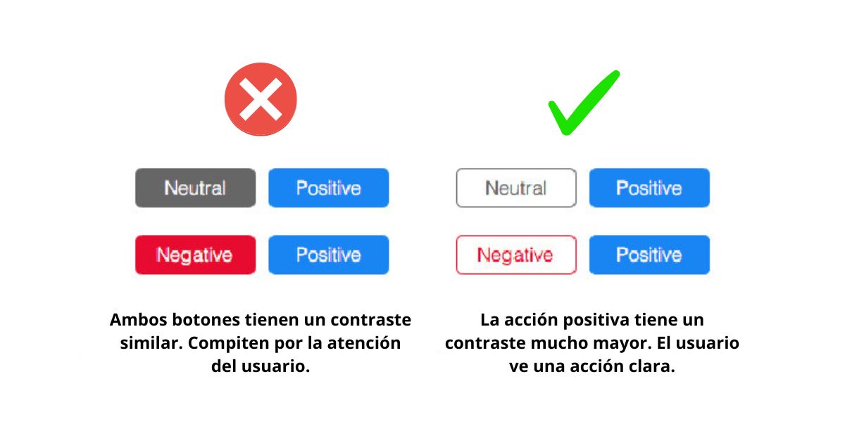 Ejemplo de botón CTA poco visible vs botón destacado en WordPress