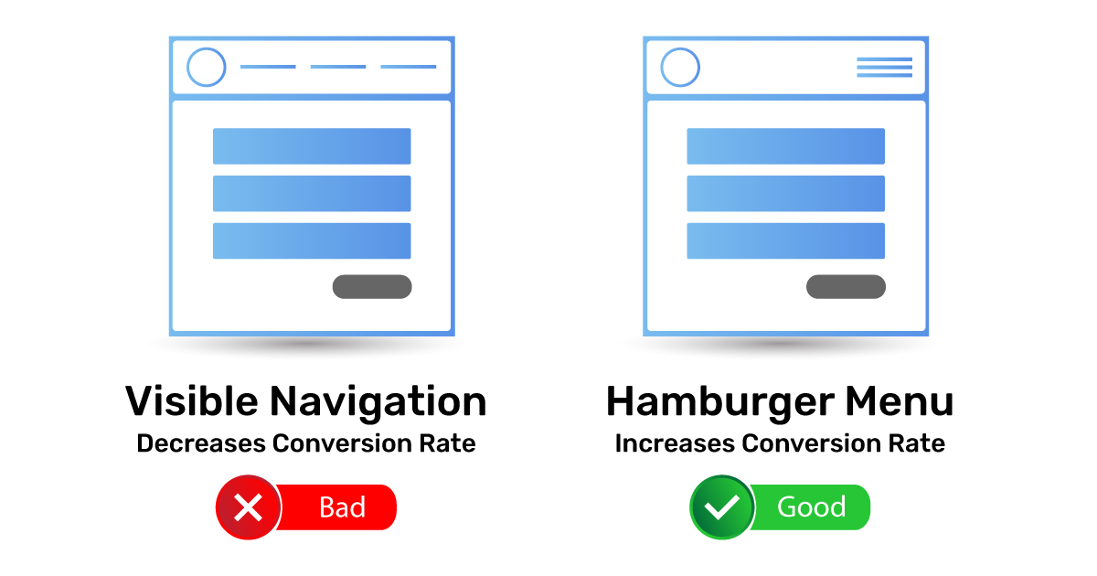 Comparativa de navegación visible y menú hamburguesa en diseño móvil